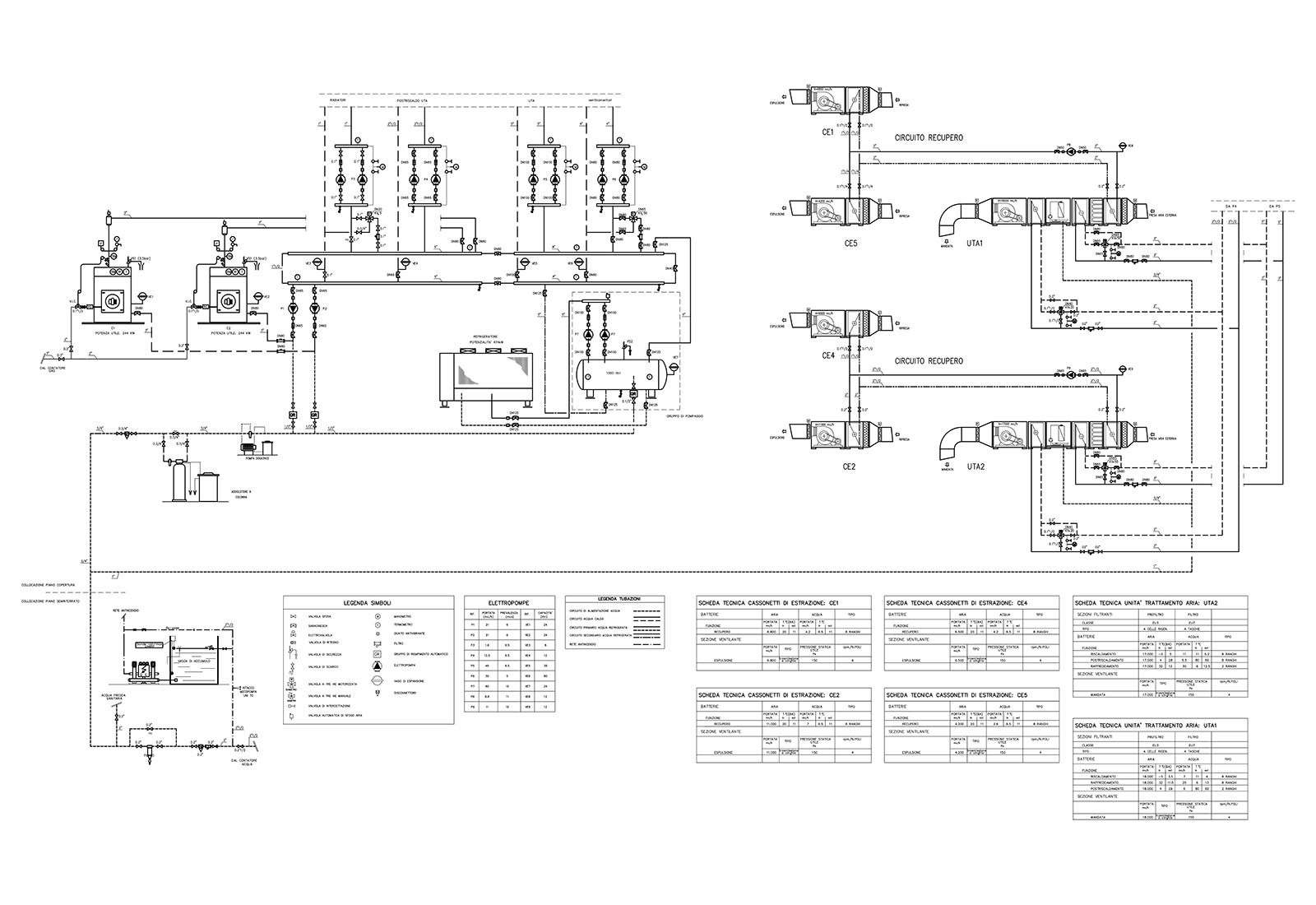 Building 25 Politecnico di Milano - Mechanical systems functional scheme