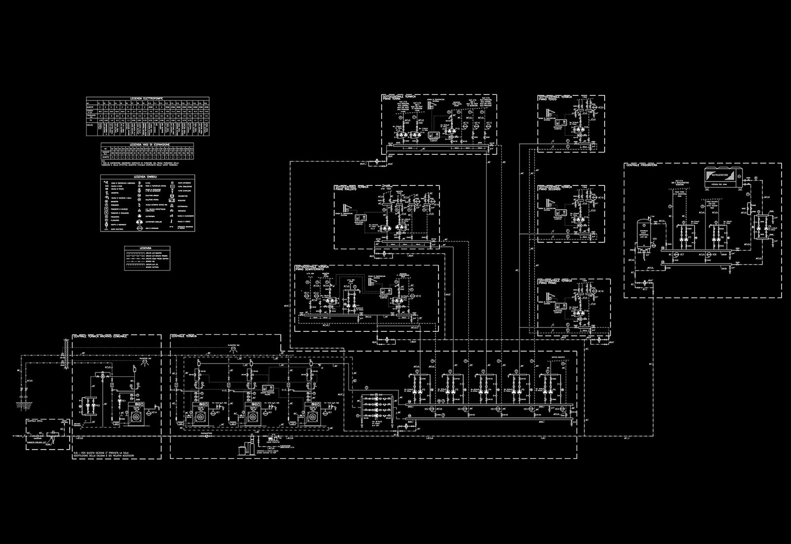 Polo scolastico Manzoni - Schema di flusso impianto di riscaldamento