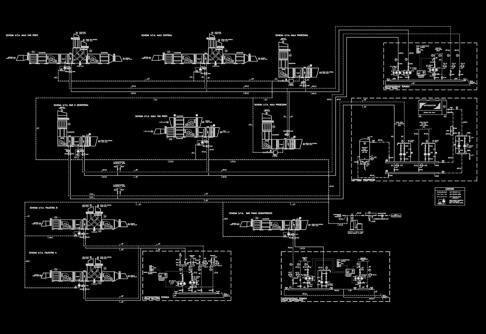 Polo scolastico Manzoni - Schema di flusso impianto di ventilazione