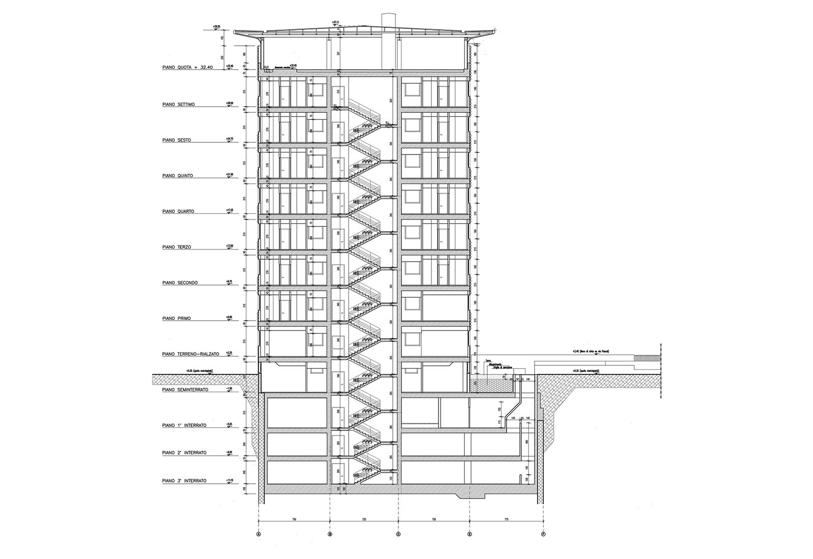 Besta hospital in Milan - Section