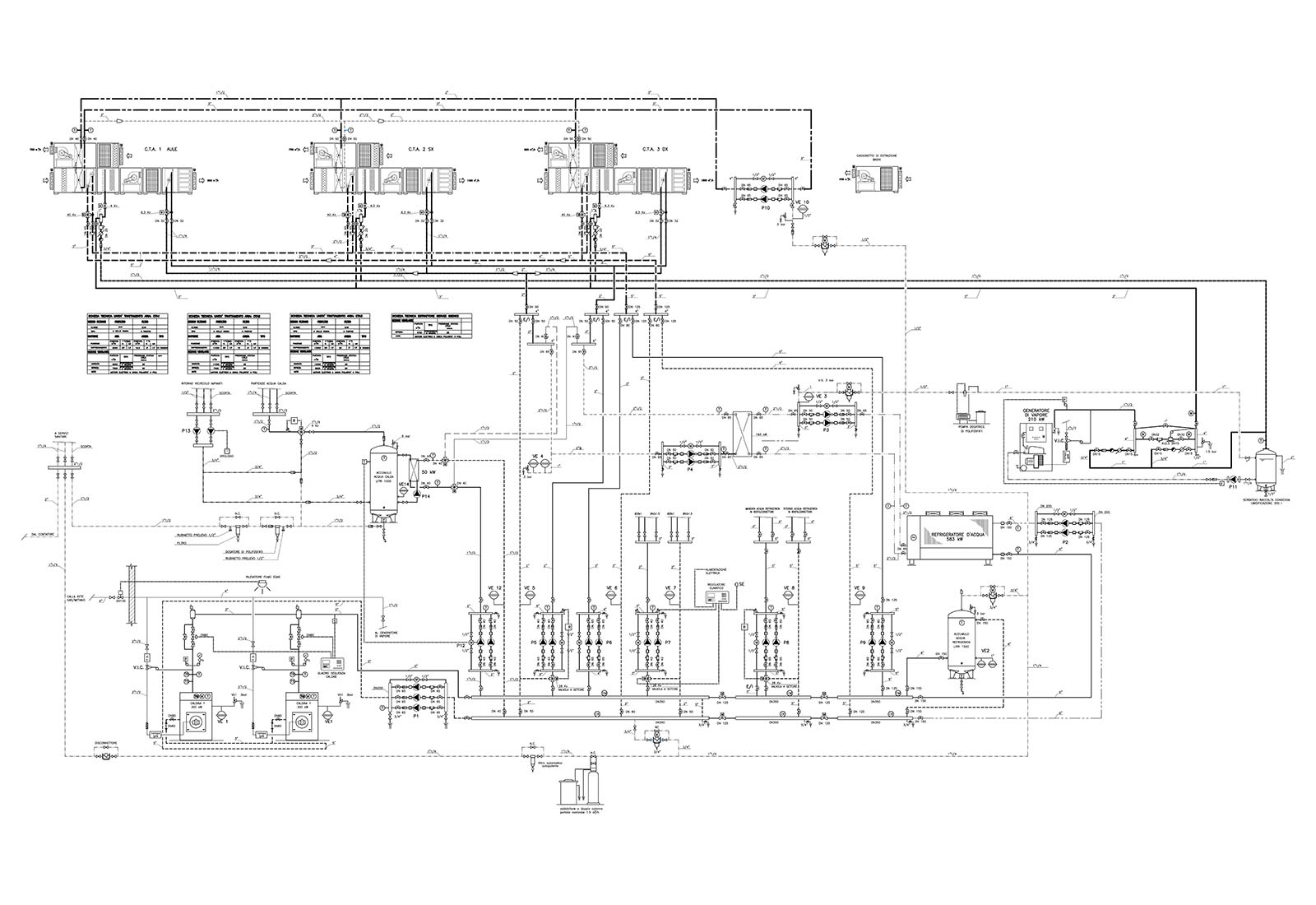 Edificio 22 Politecnico di Milano - Schema funzionale impianti meccanici