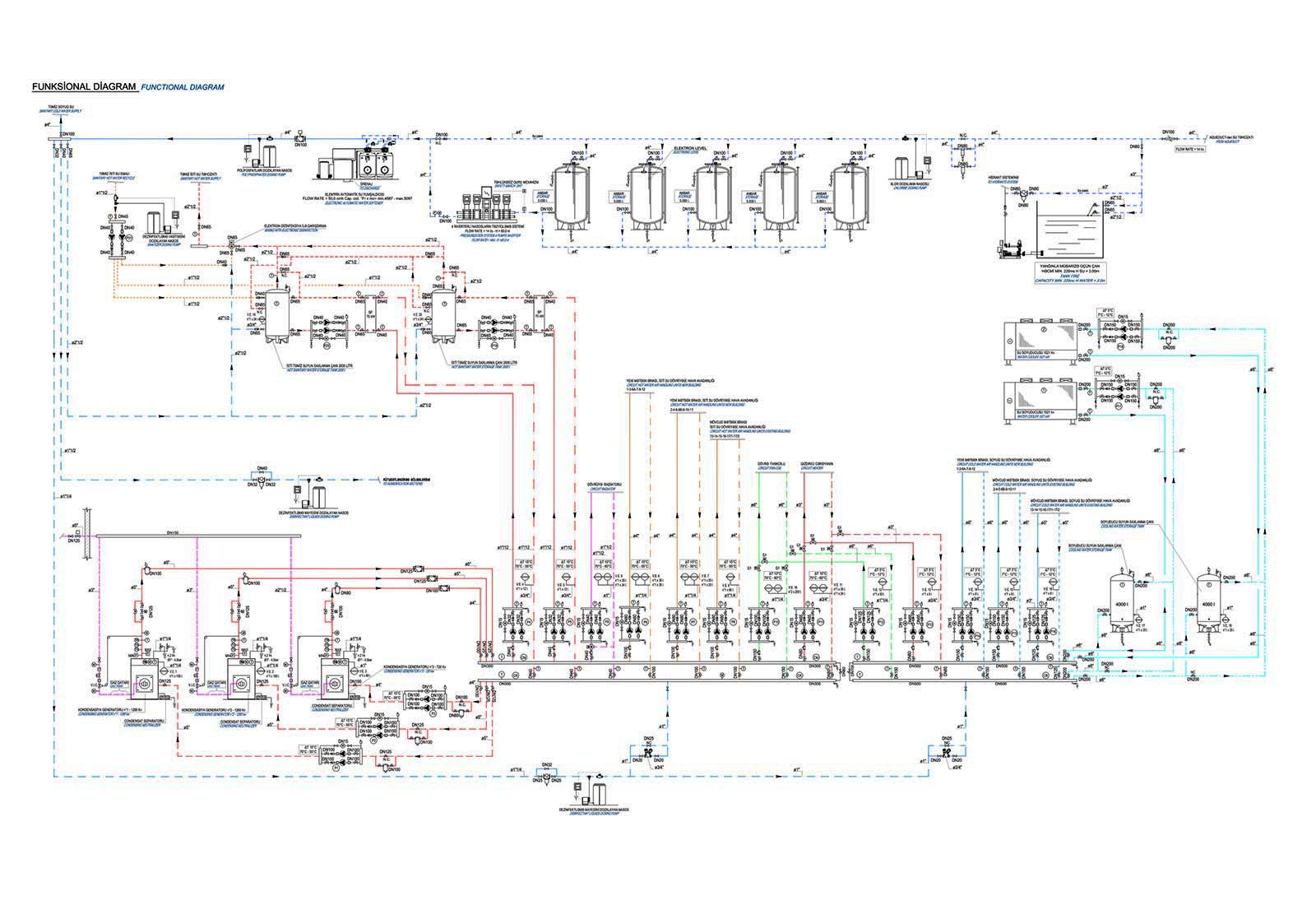 Baku Opera and Ballet Theatre - Schema funzionale impianti meccanici