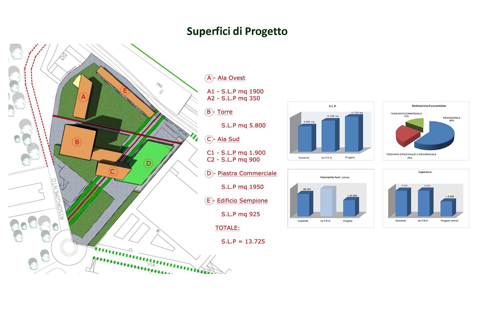 Area Romani a Pero - Superfici di progetto