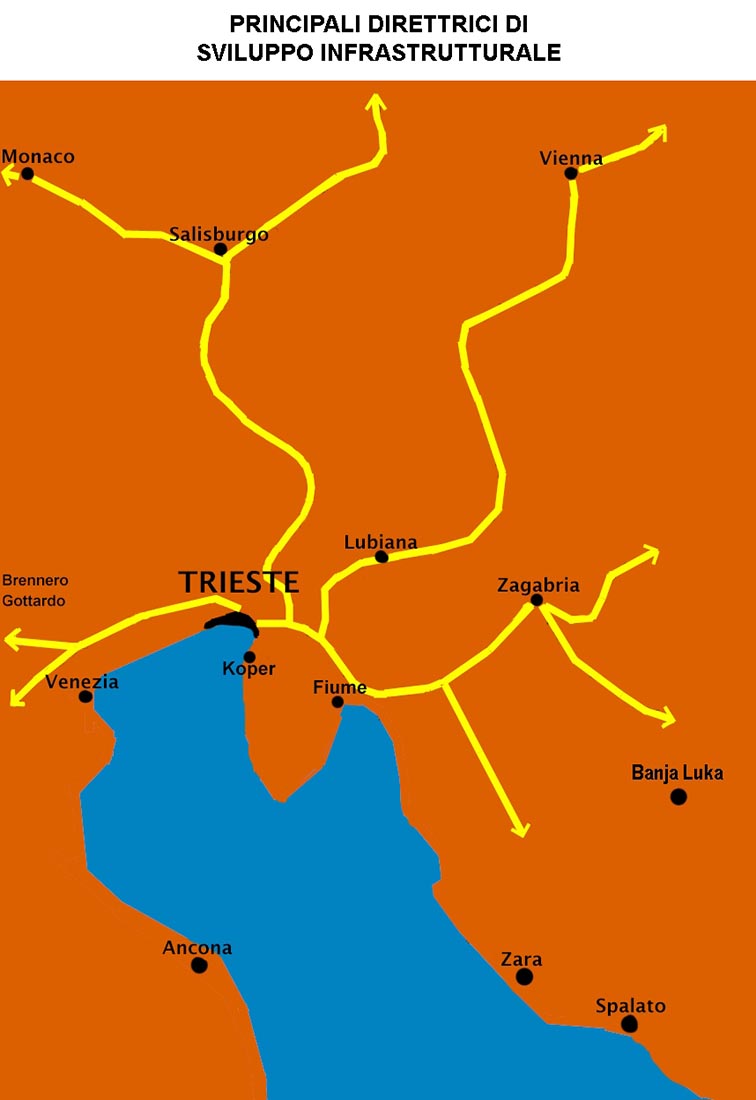 Valorizzazione area triestina - Principali direttrici di sviluppo