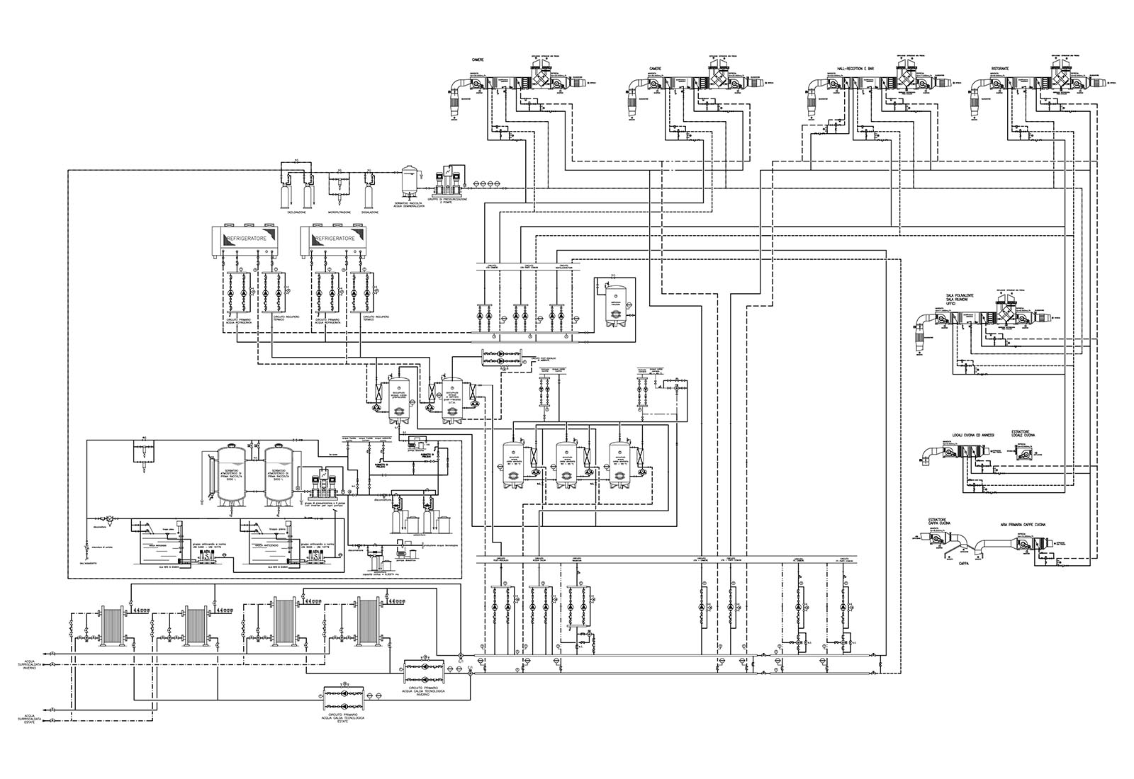 Hotel in Fiumicino - Functional diagram for mechanical systems