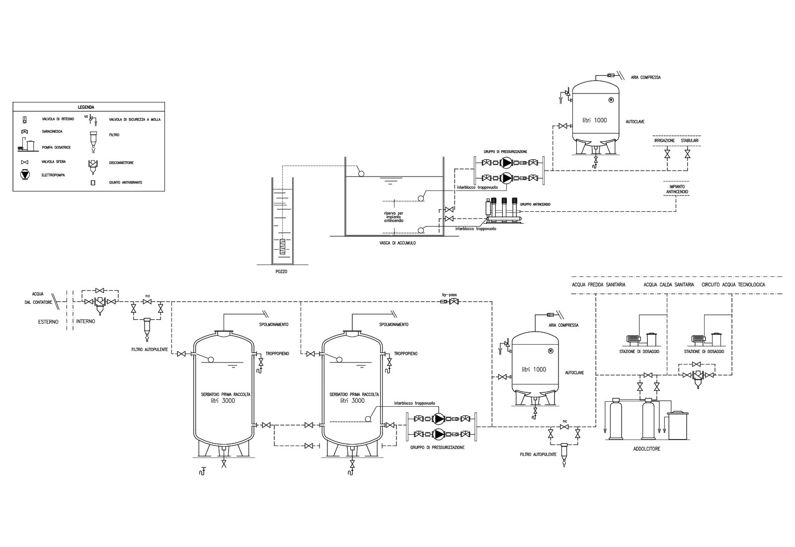 Faculty of Veterinary in Matelica - Firefighting system functional scheme 