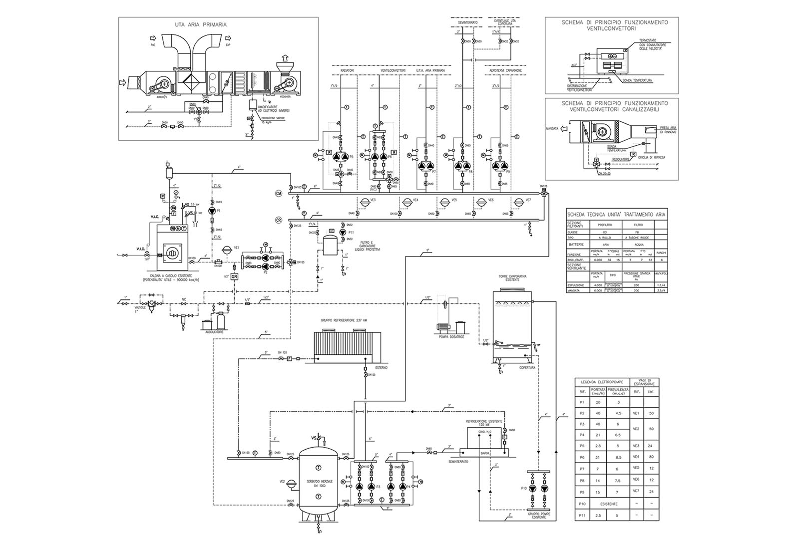 Politecnico Ed. 14 - Schema funzionale impianti meccanici