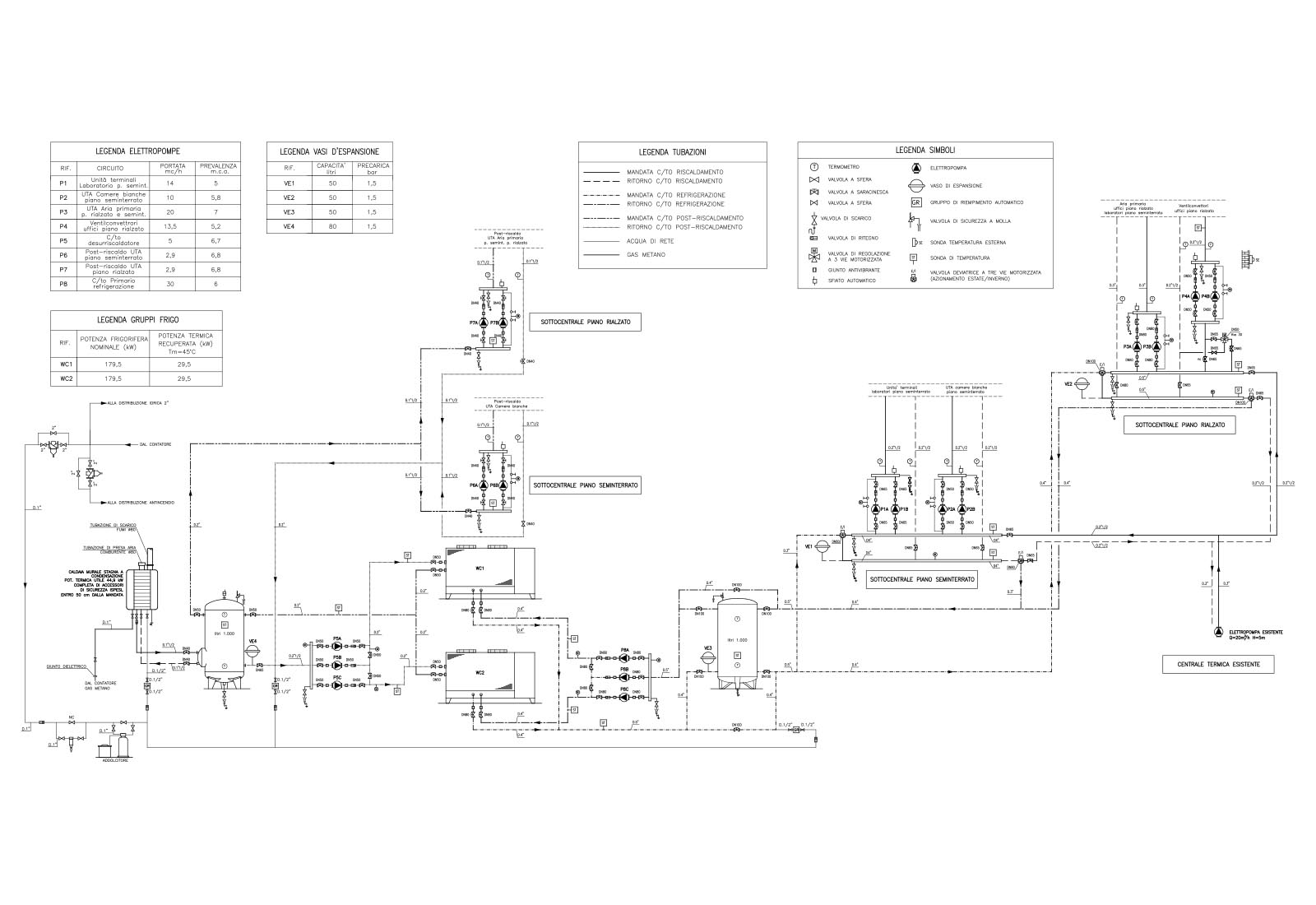 Photonics laboratories Politecnico di Milano - Mechanical systems functional scheme