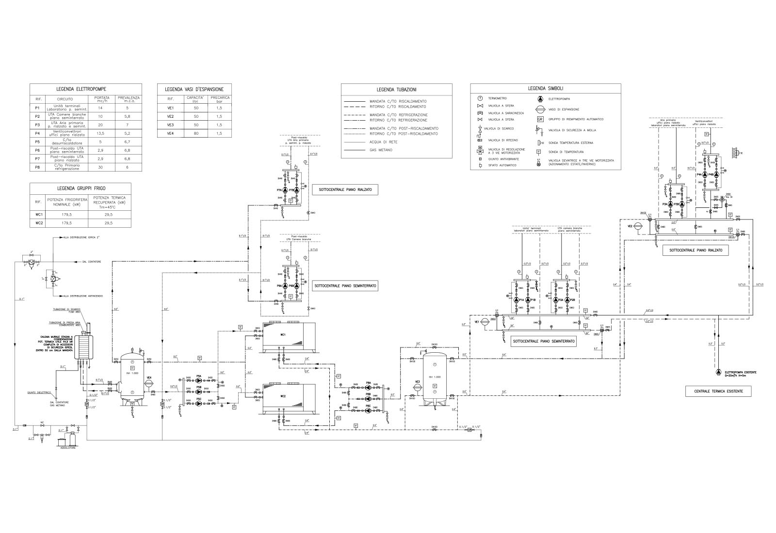 Politecnico Fotonica - Schema funzionale impianti meccanici