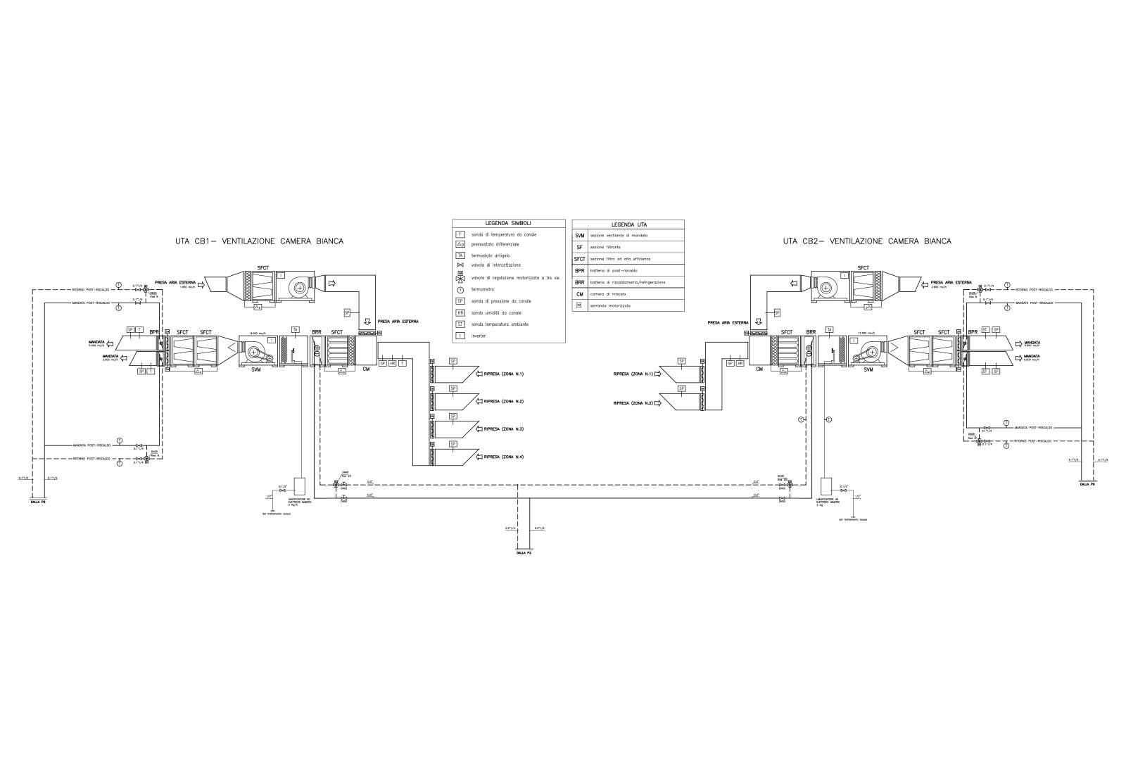 Photonics laboratories Politecnico di Milano - White room ventilation scheme