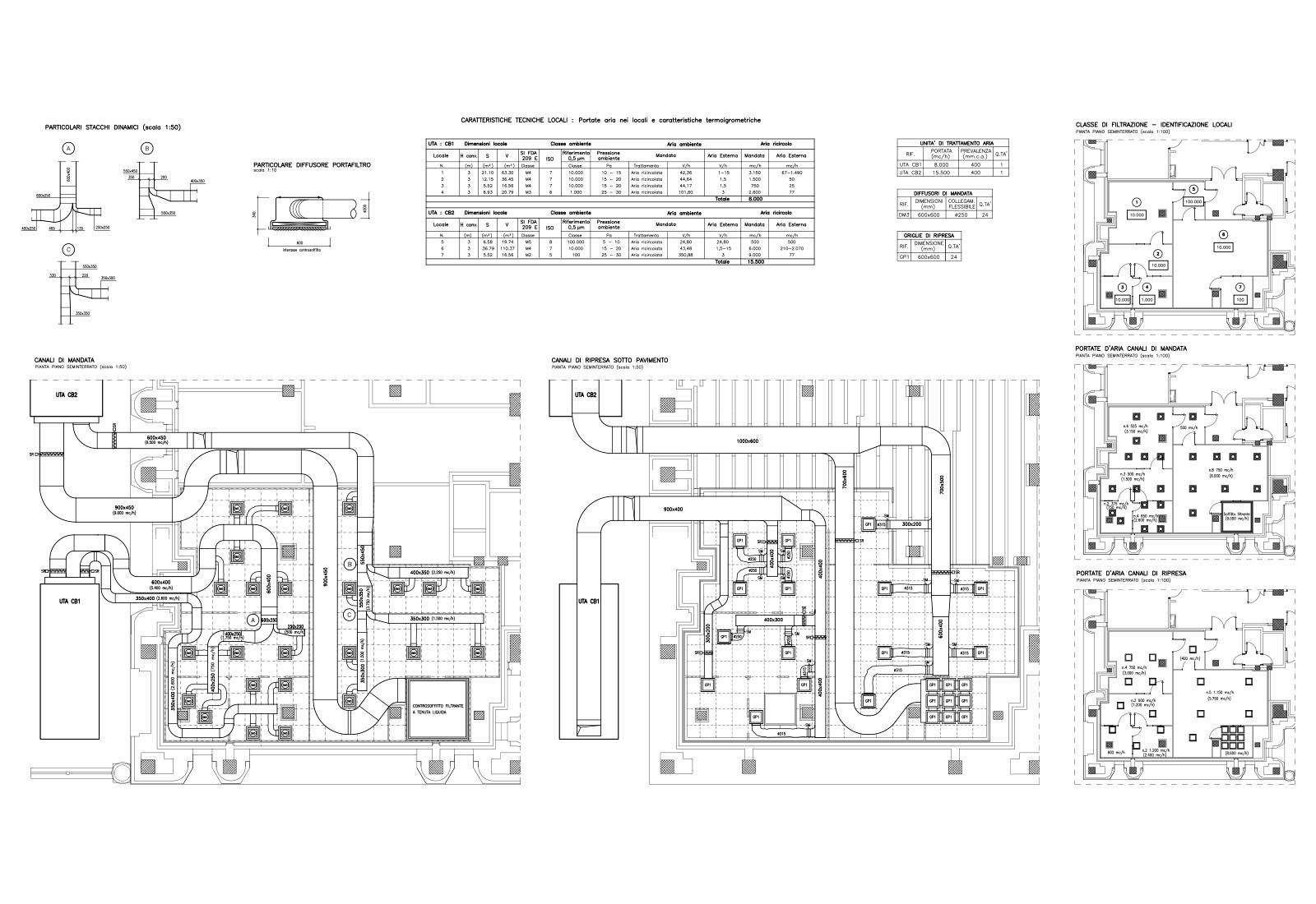 Photonics laboratories Politecnico di Milano - The white room