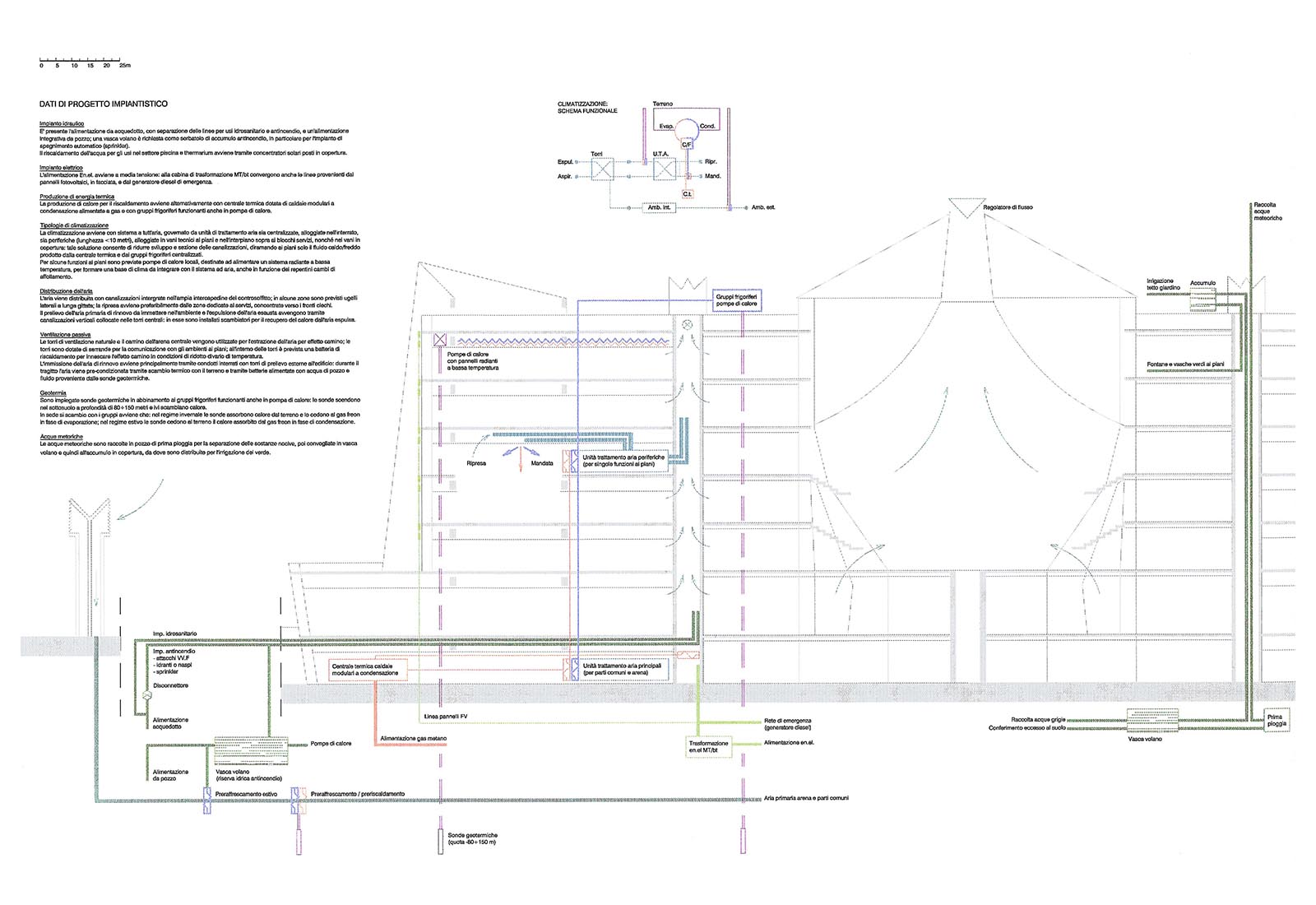 Leisure center in Rho - Systems functional scheme