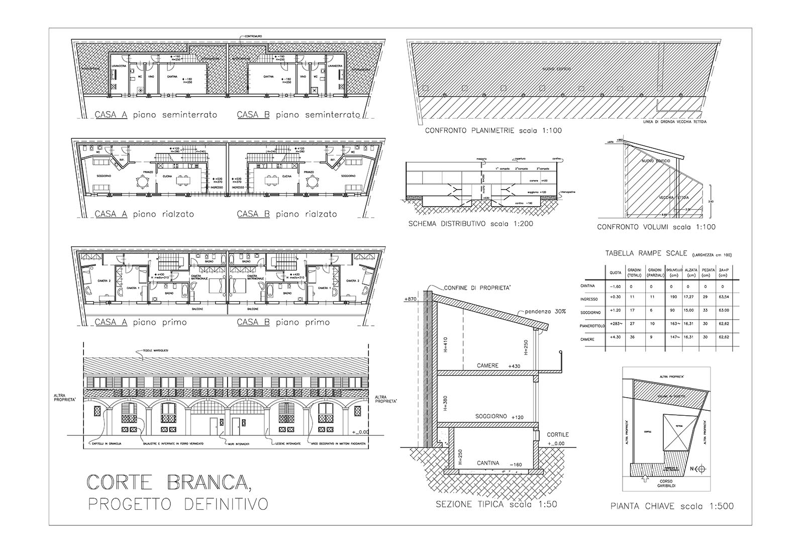 Edificio a corte a Rho in via Garibaldi - Progetto definitivo