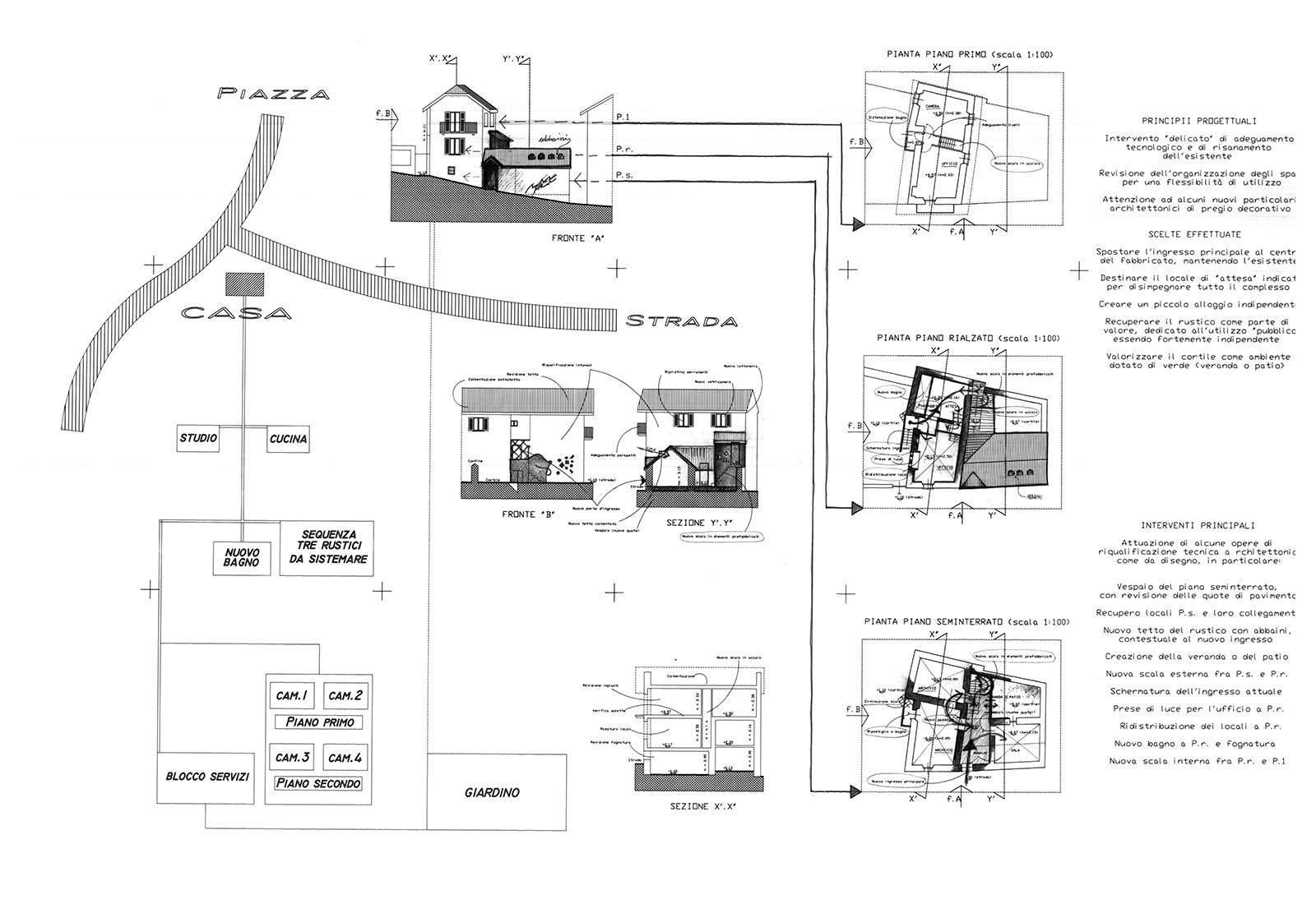 Photo and paper archive “O. Schlemmer” in Oggebbio - Interpretation of the existing situation