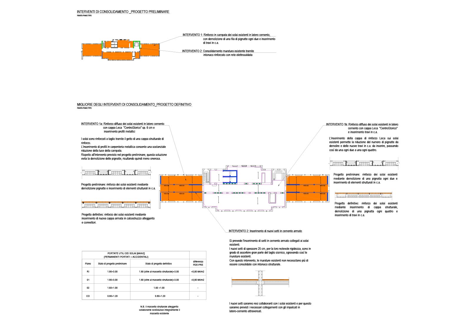 Hospital buildings in Policlinico San Matteo in Pavia - Pavilion 10 - Improvements