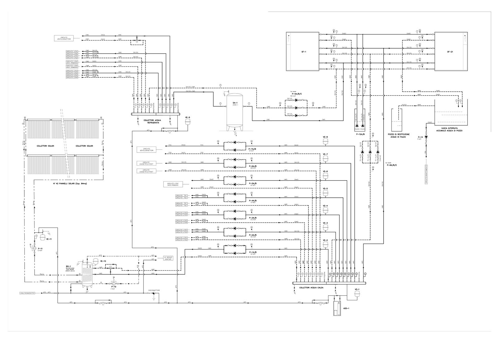 Science and technology museum in Rome - Mechanical systems functional diagram 