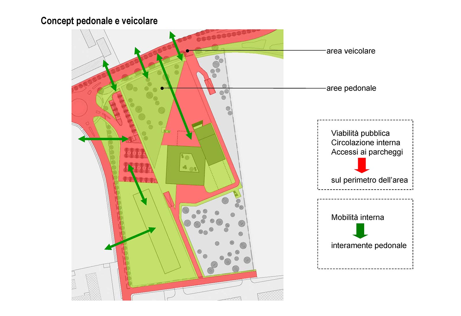 PII MTM a Rho - Viabilità e accessi